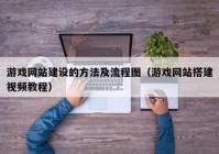 游戏网站建设的方法及流程图（游戏网站搭建视频教程）